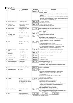 █ Display Setting
Function
Setting Range
FND Display
Description
1
Over-current
0.5A~60A
▪ 0.5~10A : 0.1A steps.
▪ 10~60A : 1