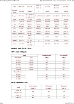 Iron Classification Chart SG Iron Casting Grades Overview | PDF | Cast Iron | Materials
