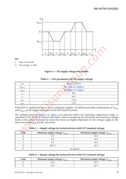 Iso16750 2 2023 | PDF | Power Supply | International Organization For ...