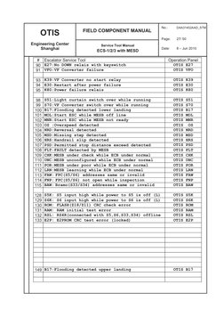 OTIS Escalator Error Codes Manual | PDF | Components | Equipment