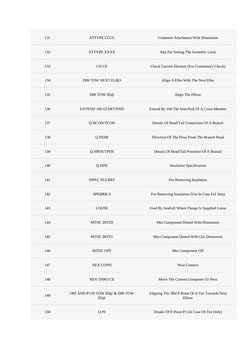 E3D Command List and Shortcuts Guide | PDF