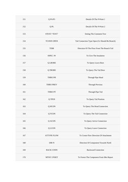E3D Command List and Shortcuts Guide | PDF