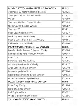 CSD Canteen Whisky Price List 2025 | PDF | Scotch Whisky | Fermented Drinks