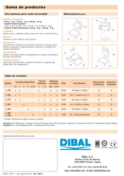 Tipo de
Opciones
Formatos Disponibles
Interconexión
Conexión a
Modelo
Impresora
de Display
PLUs
PLUs Directos
de Balanzas
Ord