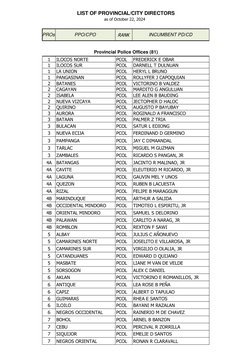 PNP Key Officers Directory 2024 | PDF