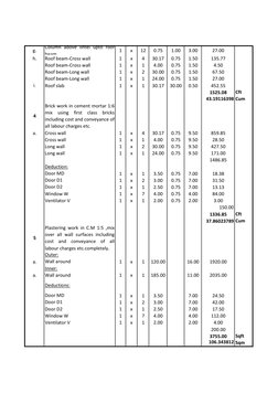 Construction Estimate for Bank Loan | PDF | Concrete | Wall