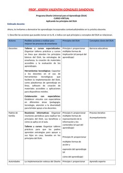 Aplicación del DUA en la Educación | PDF | Enseñando | Aprendizaje
