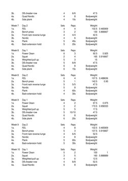 3b.
4
6/6
4a.
4
8
4b.
4
10s
Week 7
Sets
Reps
1a.
4
4
0.465909
2a.
3
2
0.866667
3a.
4
4/4
3b.
4
6
4a.
5
45s
4b.
5
20s
Week 8
S