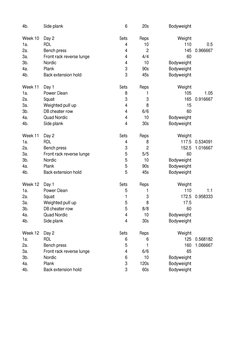 4b.
6
20s
Week 10
Sets
Reps
1a.
4
10
0.5
2a.
4
2
0.966667
3a.
4
4/4
3b.
4
10
4a.
3
90s
4b.
3
45s
Week 11
Sets
Reps
1a.
8
1
1.
