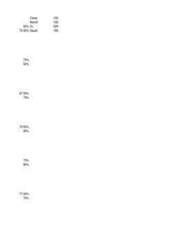 Clean
100
Bench
150
65% DL
220
72.50% Squat
180
70%
60%
67.50%
75%
72.50%
65%
75%
80%
77.50%
70%
