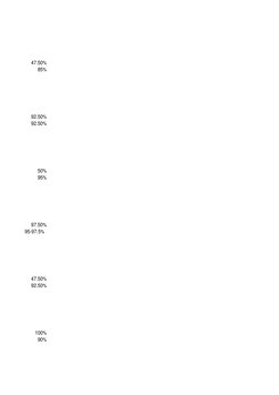 47.50%
85%
92.50%
92.50%
50%
95%
97.50%
95-97.5%
47.50%
92.50%
100%
90%

