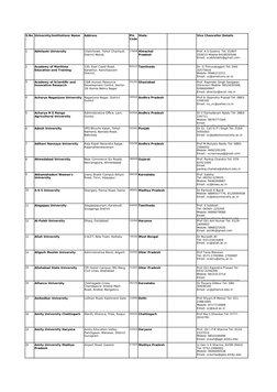 University/Institutions Name
Address
State
Vice Chancellor Details
1
Abhilashi University
175028
2
603112 Tamilnadu
3
201202