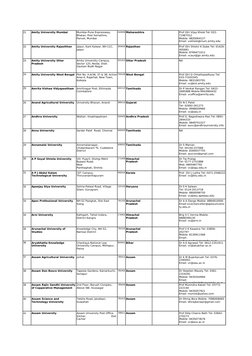 21
Amity University Mumbai
410026 Maharashtra
22
Amity University Rajastthan
303002 Rajasthan
23
201313 Uttar Pradesh
NA
24
A