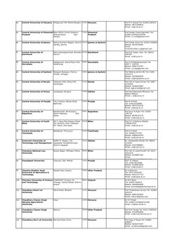 84
Central University of Haryana
Village Jant Pali Mahendergarh
123031 Haryana
85
176215
86
Central University of Jammu
18114