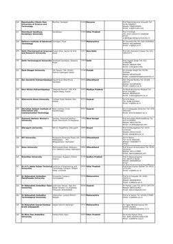 126
Murthal, Sonepat
131039 Haryana
127
Gorakhpur
273009 Uttar Pradesh
128
Girinagar, Pune
411025 Maharashtra
129
110017 New