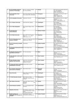 147
144011 Punjab
148
500033 Telangana
149
Dr B R Ambedkar University
Srikakulam, Etcherla
532410 Andhra Pradesh
150
Dr C V R