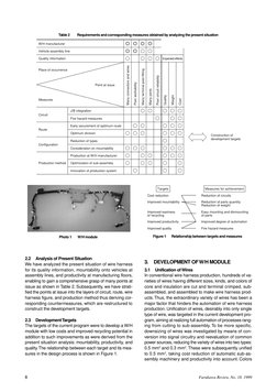 8
Furukawa Review, No. 18. 1999
2.2
Analysis of Present Situation
We have analyzed the present situation of wire harness
for