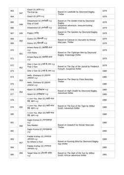 063
047
Grash 01 (গ্রাস ০১)
The Eat-Up
Based on Landslide by Desmond Bagley (https://en.wikipedia.org/wiki/Desmond_Bagley) (h