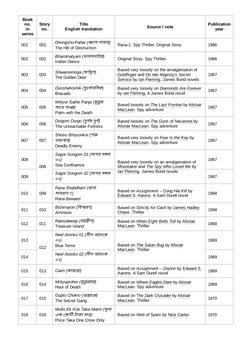 Book
no.
in
series
Story
no.
Title
English translation
Source / note
Publication
year
001
001
Dhongsho-Pahar (ধ্বংস-পাহাড়)
T