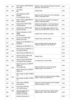 019
017
Ratri Ondhokar (রাত্রি অন্ধকার)
Dark Night
Based on Force 10 From Navarone by Alistair
MacLean. Spy adventure (https: