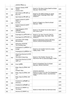 (অকস্মাৎ সীমান্ত ০২)
041
034
Shotorko Shoitan (সতর্ক
শয়তান)
Cautious Devil
Based on The Way to Dusty Death by Alistair
MacLe