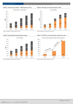 Delhivery Ltd (DELHIVERY IN) 
India Equity Research | Initiating Coverage 
 
December 16, 2024 | 4 
Exhibit 7: Horizontal