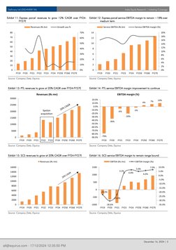 Delhivery Ltd (DELHIVERY IN) 
India Equity Research | Initiating Coverage 
 
December 16, 2024 | 5 
Exhibit 11: Express p