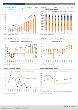 Delhivery Ltd (DELHIVERY IN) 
India Equity Research | Initiating Coverage 
 
December 16, 2024 | 6 
Exhibit 17: Consolida