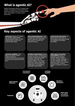 Agentic AI Executive Playbook | PDF | Artificial Intelligence ...