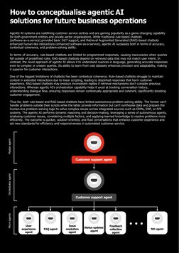 Agentic AI Executive Playbook | PDF | Artificial Intelligence ...