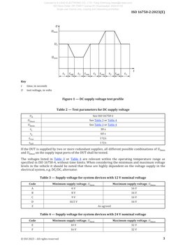 ISO 16750-2 2023 (En) | PDF | Power Supply | Electronic Filter