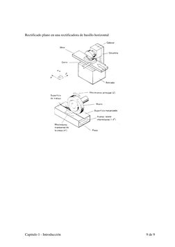 Capitulo 1 - Introducción 
 
9 de 9 
 
 
 
Rectificado plano en una rectificadora de husillo horizontal 
 
 
 

