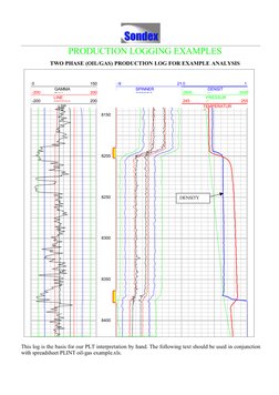 PRODUCTION LOGGING EXAMPLES
TWO PHASE (OIL/GAS) PRODUCTION LOG FOR EXAMPLE ANALYSIS
This log is the basis for our PLT interpr