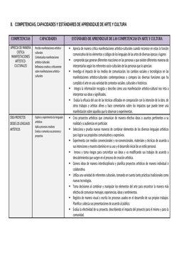Planificación Anual Arte y Cultura 2025 | PDF | Aprendizaje | Comunicación