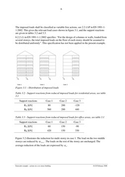 Eurocode Load Combinations for Buildings | PDF | Wound | Snow