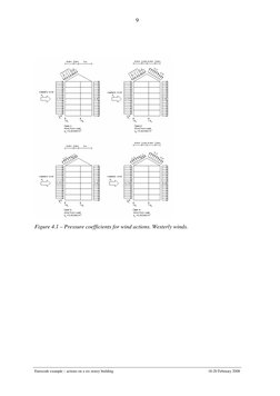 Eurocode Load Combinations for Buildings | PDF | Wound | Snow