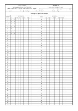 :
:
:
:
:
:
A0
A1
A2
00
01
02
03
Z
A0
A1
A2
00
01
02
03
Z
x
x
x
x
x
x
x
x
x
x
x
x
x
x
x
x
ONGC D1 FPSO