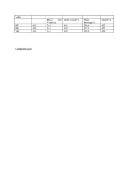 Value
Phase
 
Star 
Value(V)
Delta Value(V)
Phase 
Starting(V)
Stable(V)
RY
415
243
418
296.6
423
RB
420
243
420
297.3
425
YB