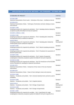 APPLICATION OF STATISTICAL METHODS – ISO STANDARDS – OCTOBER 2008 
STANDARD OR PROJECT 
STATUS 
ISO 2602:1980  (http://www.is