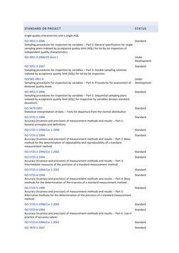 STANDARD OR PROJECT 
STATUS 
single quality characteristic and a single AQL 
ISO 3951-2:2006  (http://www.iso.org/iso/iso_cat