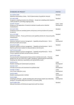 STANDARD OR PROJECT 
STATUS 
ISO 16269-8:2004  (http://www.iso.org/iso/iso_catalogue/catalogue_tc/catalogue_detail.htm?csnumb