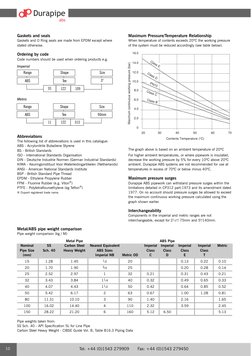Durapipe ABS Pipe Catalogue | PDF | Pipe (Fluid Conveyance) | Valve