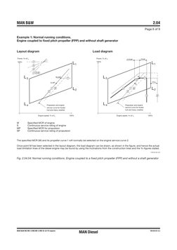 MAN B&W
2.04
Page 6 of 9
MAN Diesel
198 69 93-5.2
MAN B&W MC/MC-C/ME/ME-C/ME-B/-GI-TII engines
Example 1: Normal running cond