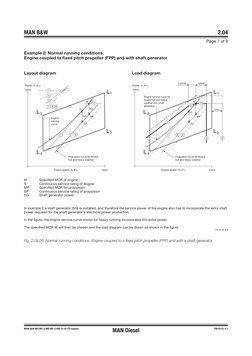 MAN B&W 
2.04
Page 7 of 9
MAN Diesel
198 69 93-5.2
MAN B&W MC/MC-C/ME/ME-C/ME-B/-GI-TII engines
Example 2: Normal running con