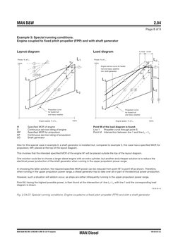 MAN B&W
2.04
Page 8 of 9
MAN Diesel
198 69 93-5.2
MAN B&W MC/MC-C/ME/ME-C/ME-B/-GI-TII engines
Example 3: Special running con