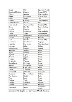 All World Countries List.pdf List of All Countries | PDF