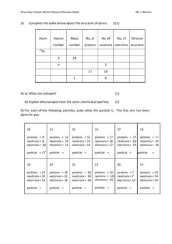 Chemistry O’level: Atomic Stucture Revision Sheet  
 
Ms. L.Bonnici 
3)  
Complete the table below about the structure of ato