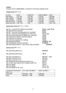 Limits
(memory items in bold italics, U stands for US Airways imposed limit)
Weight Limits (PH 1.2.3)
(in lbs.)
A319
A320-231