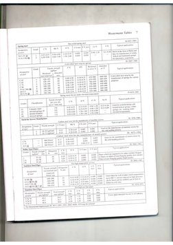 Westerman Table 1 | PDF | Engineering Tolerance | Alloy