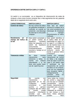 DIFERENCIA ENTRE SWITCH CAPA 2 Y CAPA 3. 
 
Un switch o un conmutador  es un dispositivo de interconexión de redes de 
cómput